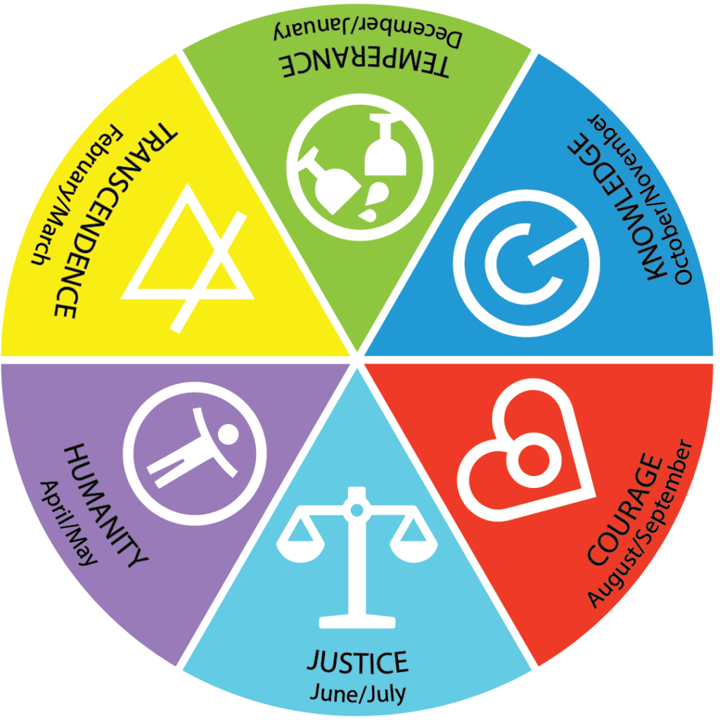 The Wheel of the Year is broken up into 6 themes:
December/January - Temperance
February/March - Transcendence
April/May - Humanity
June/July - Justice
August/September - Courage
October/November - Knowledge